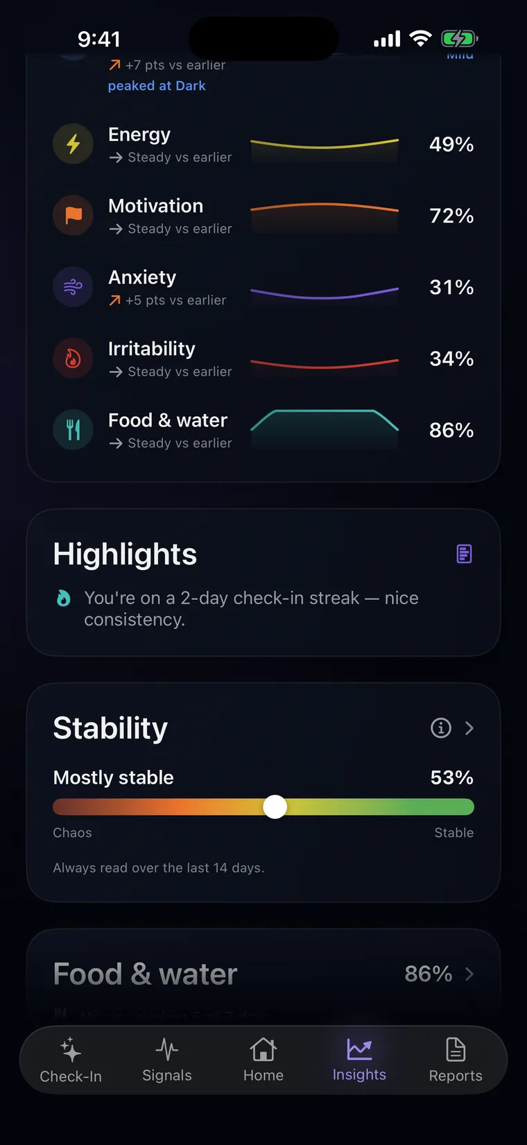 POLARITY's Insights screen: a Highlights card summarising a two-day check-in streak, above the Stability reading.