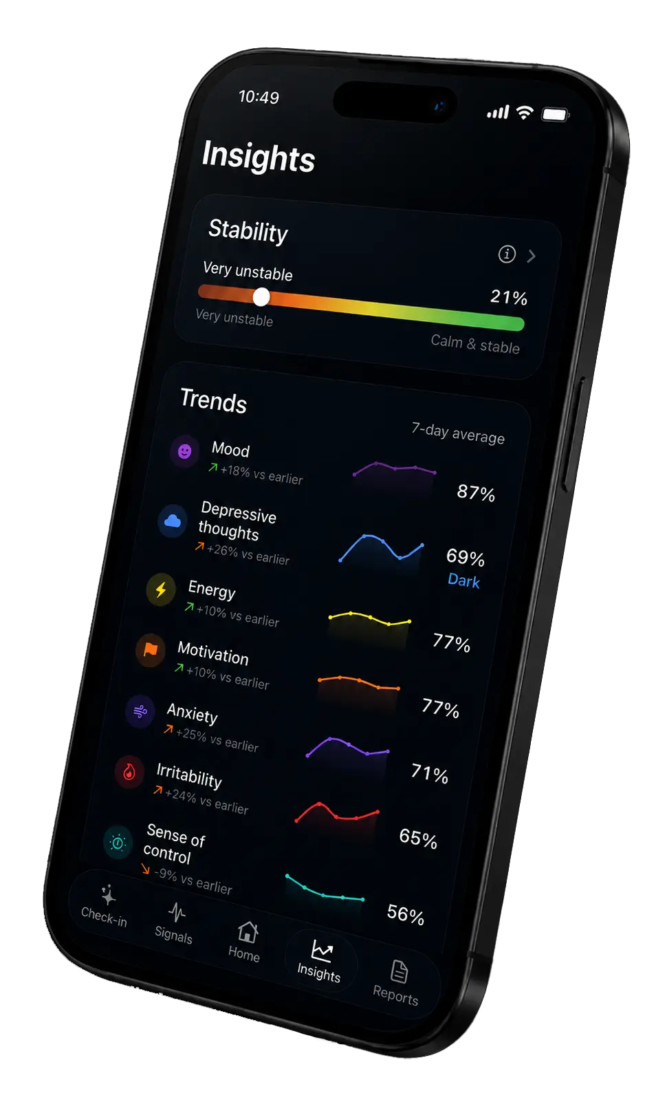POLARITY's Insights view — trends across weeks rather than a single day's score.